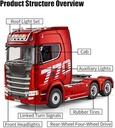Scania RC Heavy Truck Red-1501R